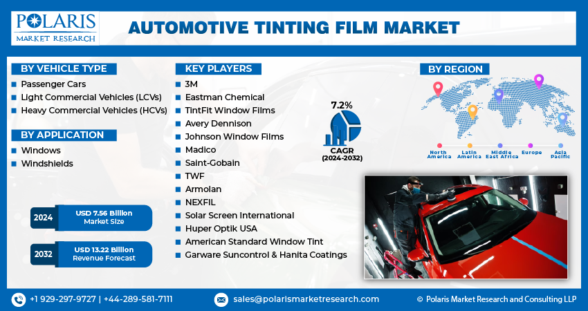 Automotive Tinting Film Market Size